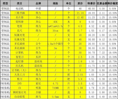 办公用品清单价格